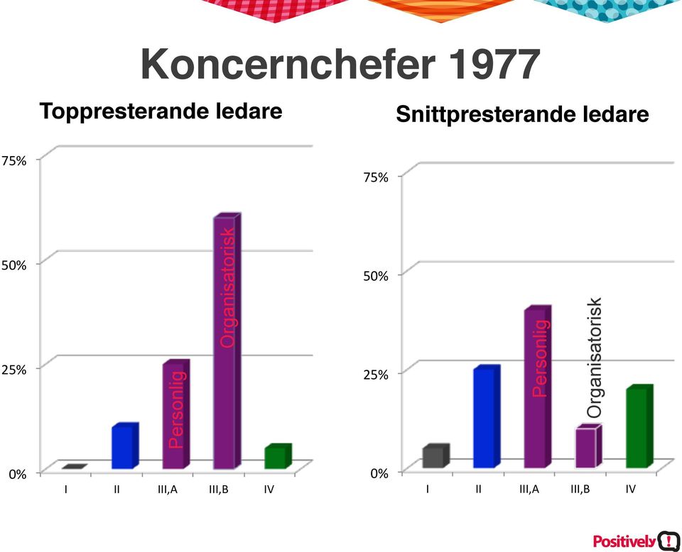 "# $%"# Personlig Organisatorisk %!