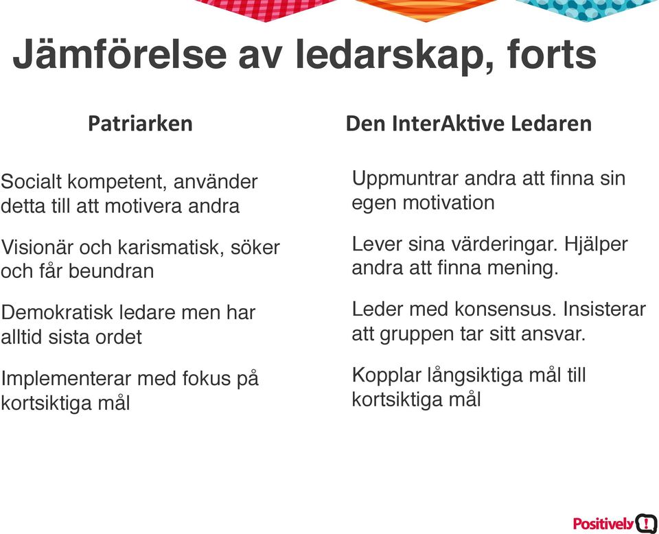 Implementerar med fokus på kortsiktiga mål! Den InterAk:ve Ledaren Uppmuntrar andra att finna sin egen motivation!