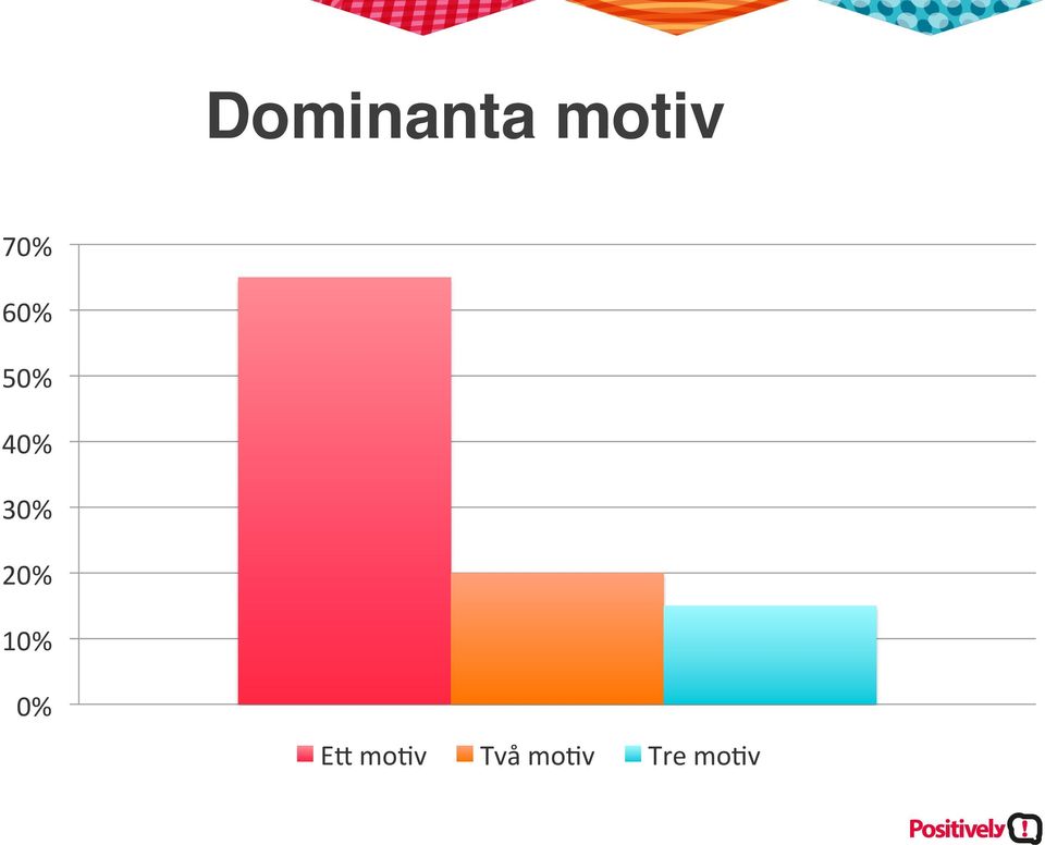 30% 20% 10% 0% EC