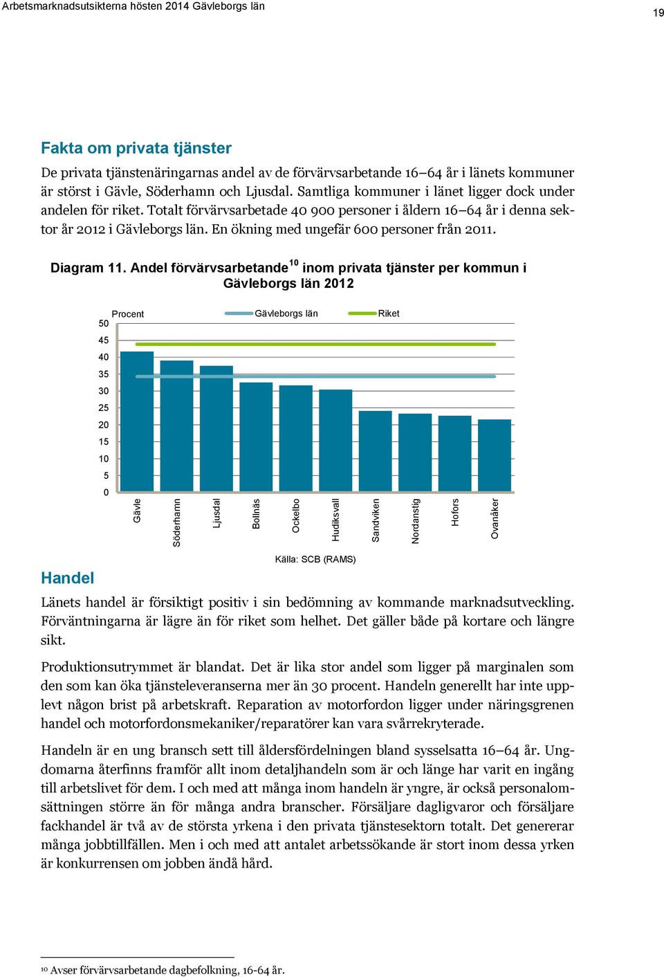 Totalt förvärvsarbetade 40 900 personer i åldern 16 64 år i denna sektor år 2012 i Gävleborgs län. En ökning med ungefär 600 personer från 2011. Diagram 11.