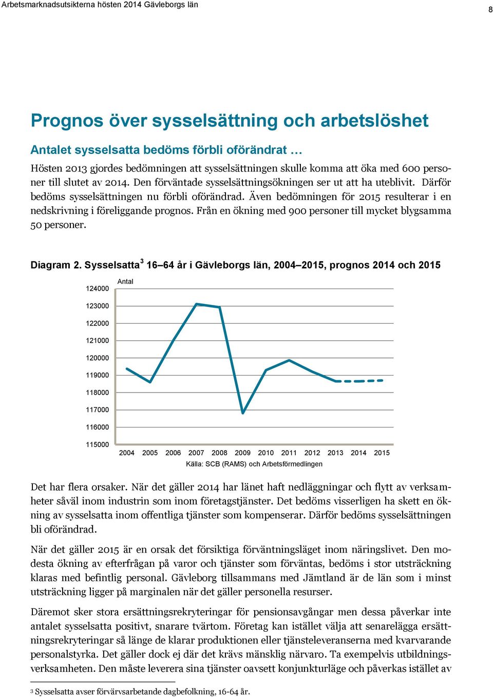 Även bedömningen för 2015 resulterar i en nedskrivning i föreliggande prognos. Från en ökning med 900 personer till mycket blygsamma 50 personer. Diagram 2.