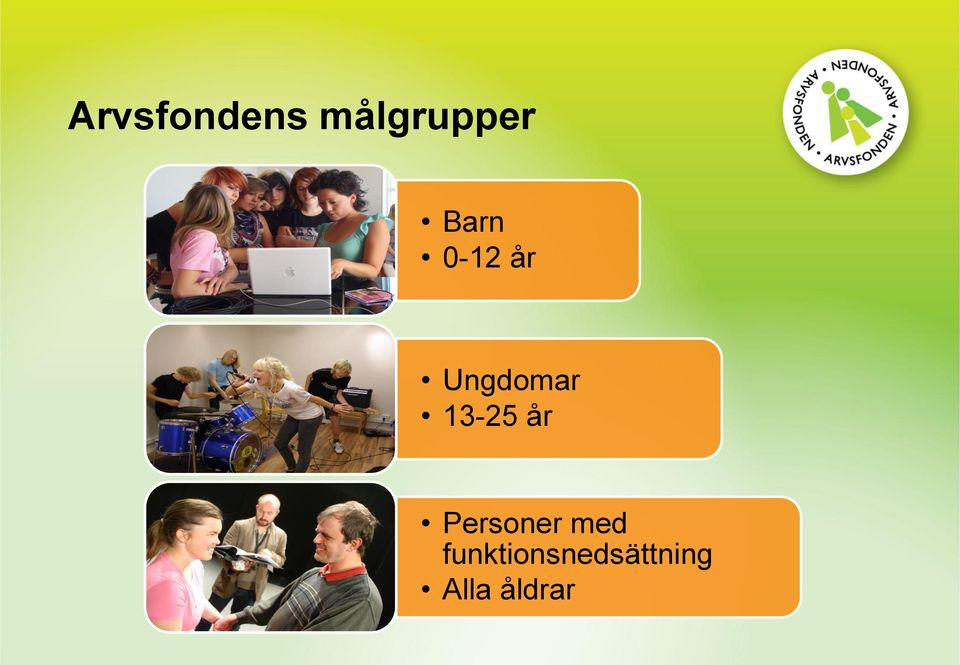 13-25 år Personer med