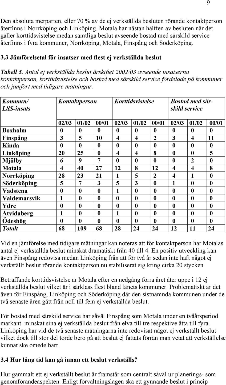 Söderköping. 3.3 Jämförelsetal för insatser med flest ej verkställda beslut Tabell 5.