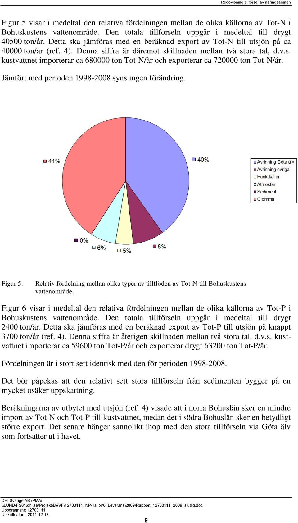 Jämfört med perioden 1998-2008 syns ingen förändring. Figur 5. Relativ fördelning mellan olika typer av tillflöden av Tot-N till Bohuskustens vattenområde.