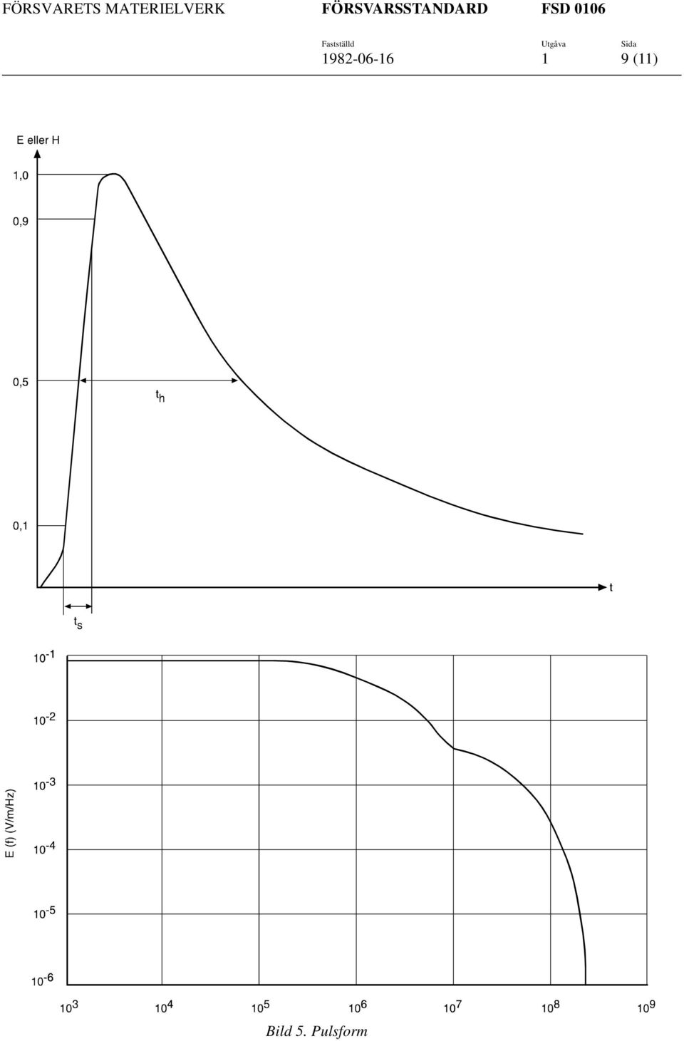 Pulsform