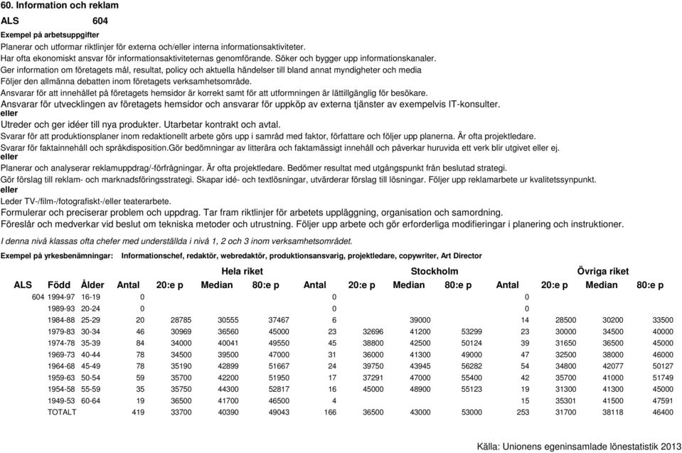 Ger information om företagets mål, resultat, policy och aktuella händelser till bland annat myndigheter och media Följer den allmänna debatten inom företagets verksamhetsområde.