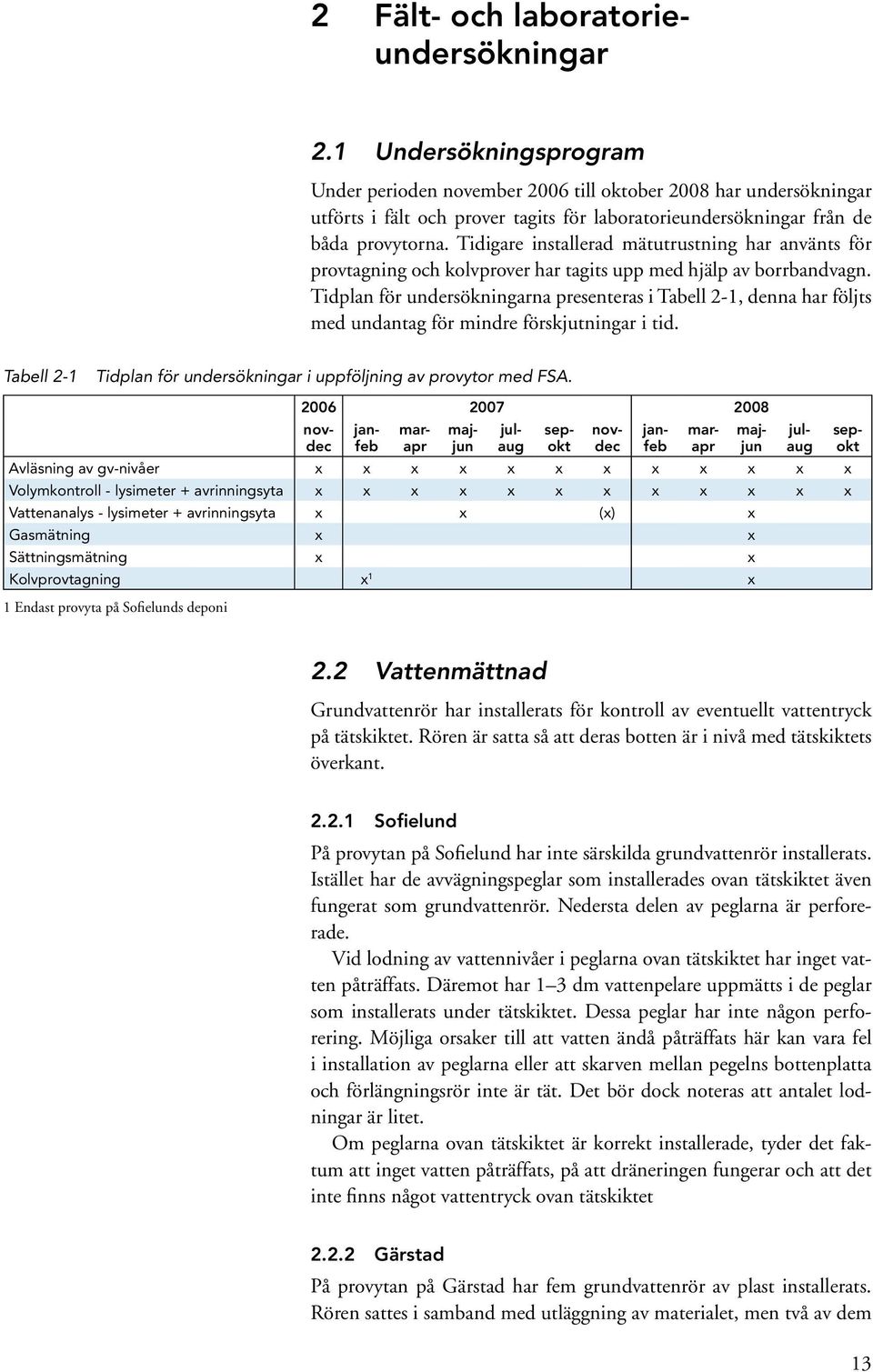 Tidigare installerad mätutrustning har använts för provtagning och kolvprover har tagits upp med hjälp av borrbandvagn.