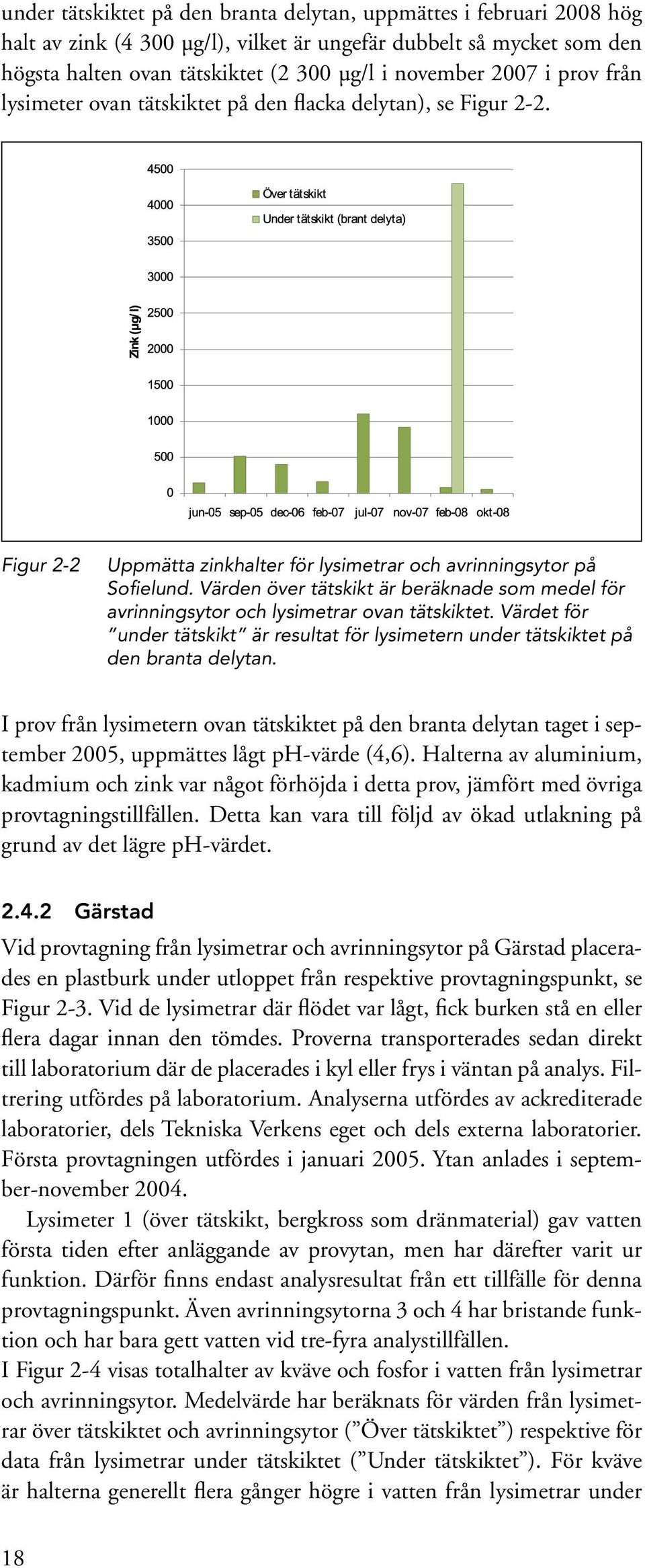 Värden över tätskikt är beräknade som medel för avrinningsytor och lysimetrar ovan tätskiktet. Värdet för under tätskikt är resultat för lysimetern under tätskiktet på den branta delytan.