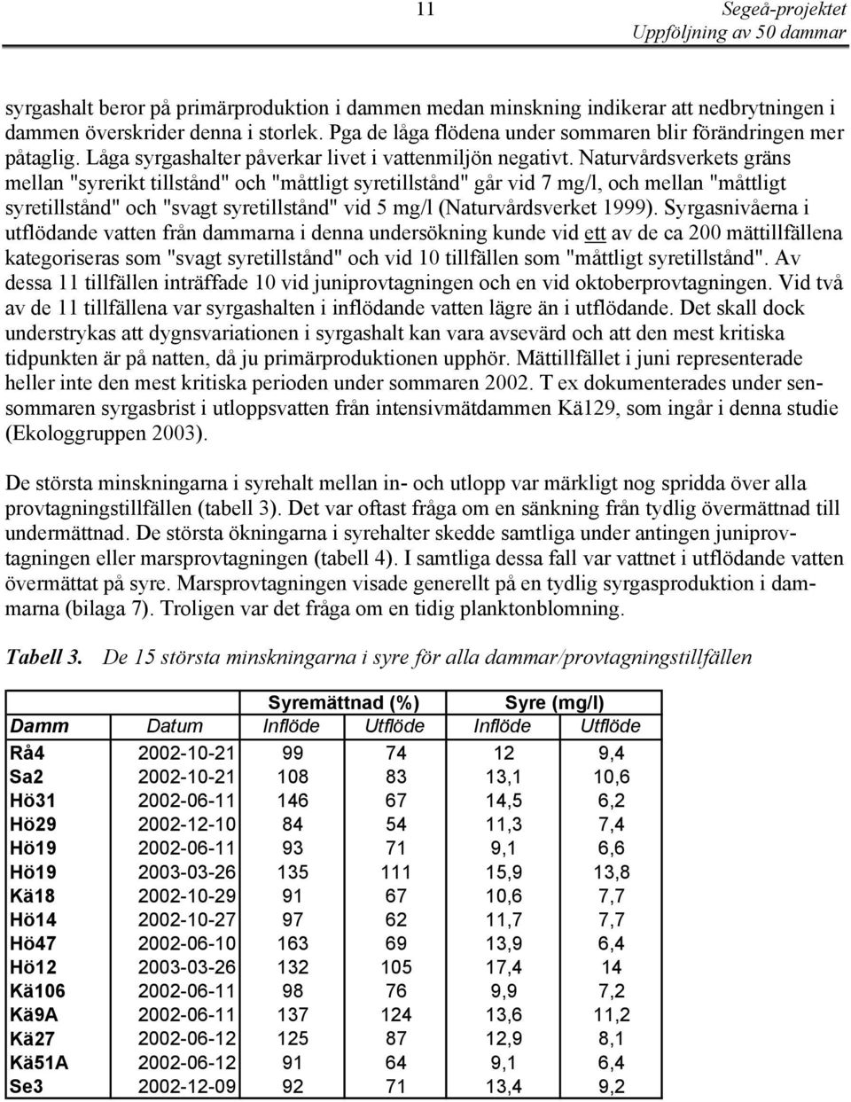 Naturvårdsverkets gräns mellan "syrerikt tillstånd" och "måttligt syretillstånd" går vid 7 mg/l, och mellan "måttligt syretillstånd" och "svagt syretillstånd" vid 5 mg/l (Naturvårdsverket 1999).