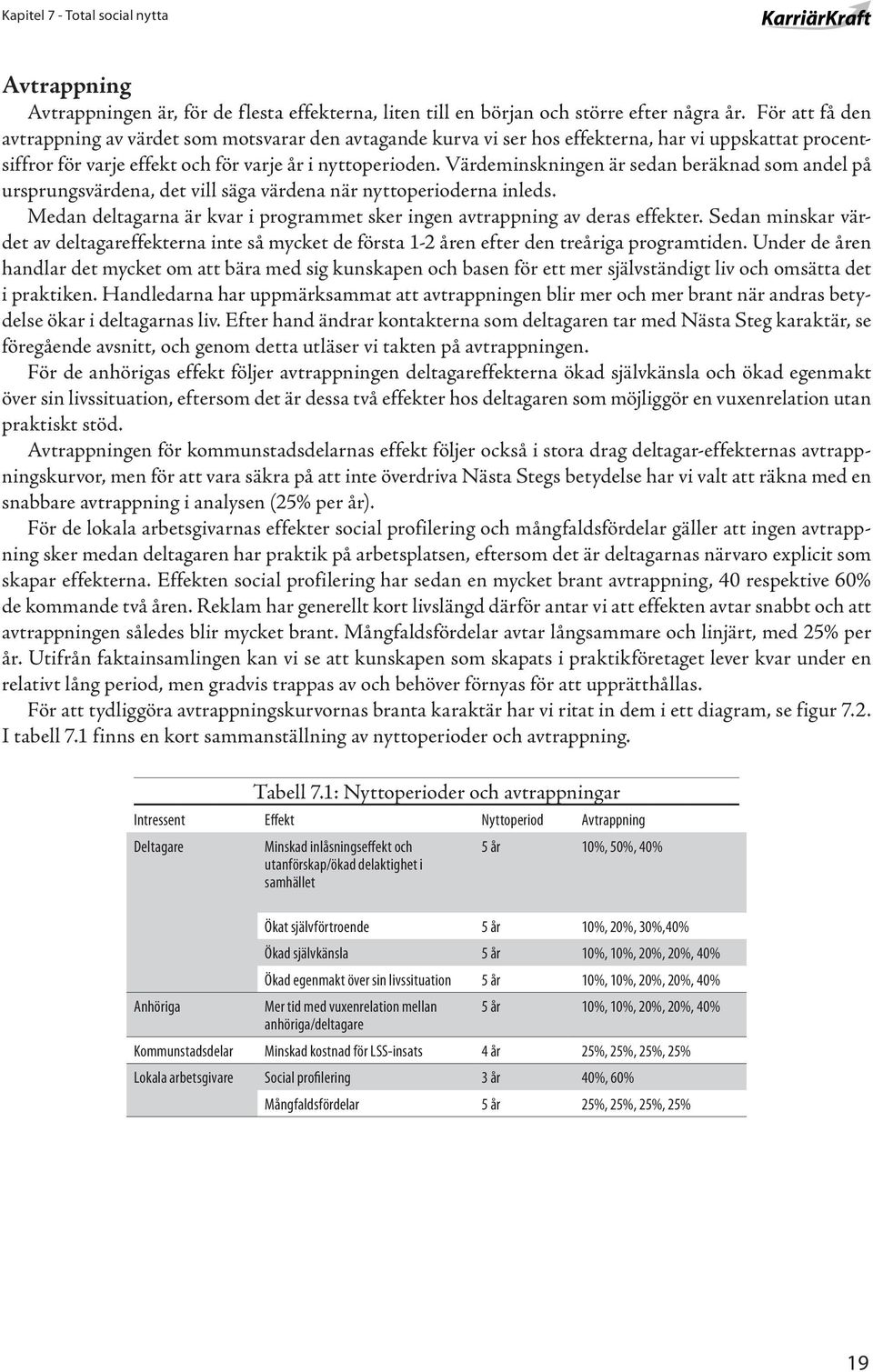 Värdeminskningen är sedan beräknad som andel på ursprungsvärdena, det vill säga värdena när nyttoperioderna inleds. Medan deltagarna är kvar i programmet sker ingen avtrappning av deras effekter.