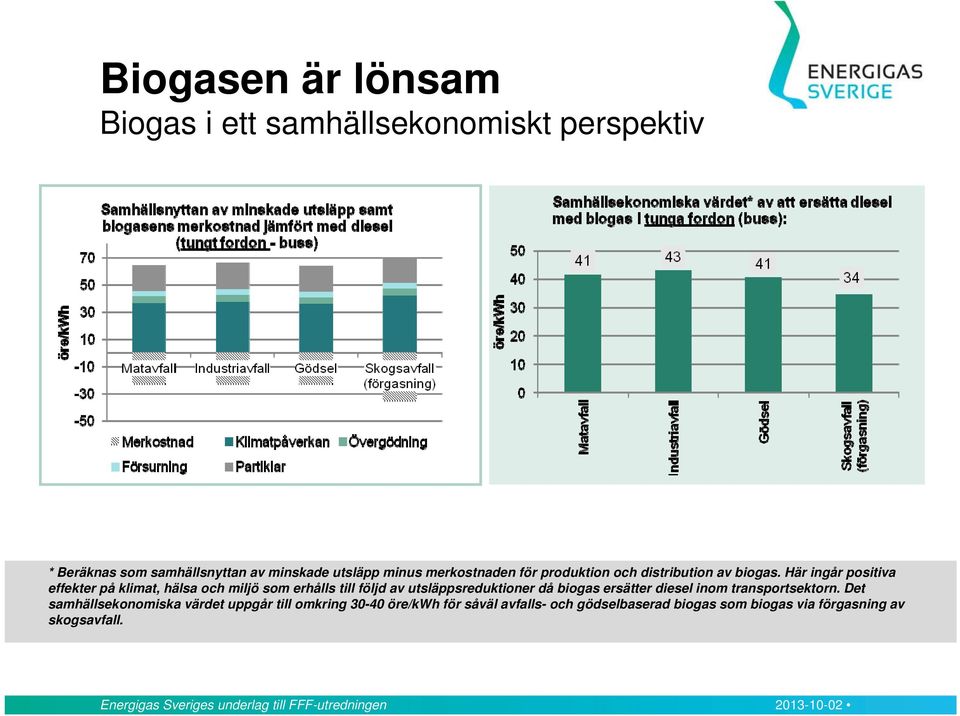 Här ingår positiva effekter på klimat, hälsa och miljö som erhålls till följd av utsläppsreduktioner då biogas ersätter diesel inom