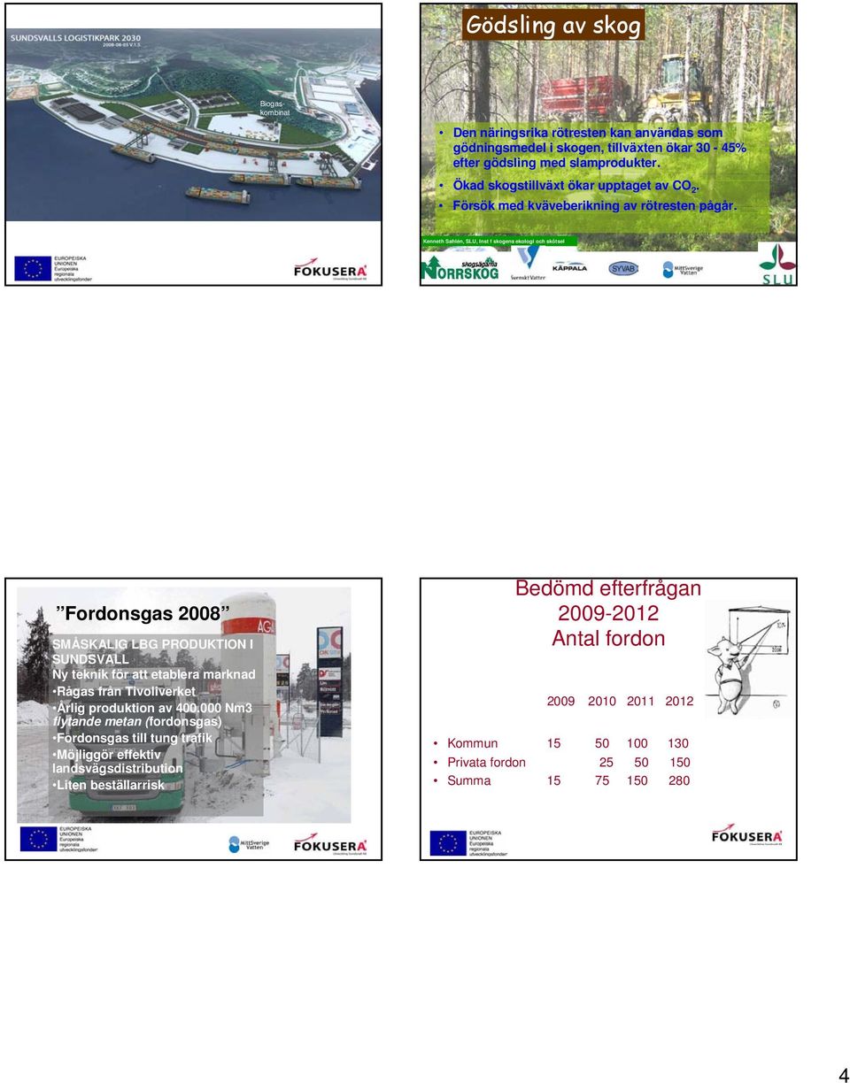 Kenneth Sahlén, SLU, Inst f skogens ekologi och skötsel Fordonsgas Fordonsgas 2008 2008 Ny teknik för att etablera marknad SMÅSKALIG LBG PRODUKTION I SUNDSVALL Ny teknik för att