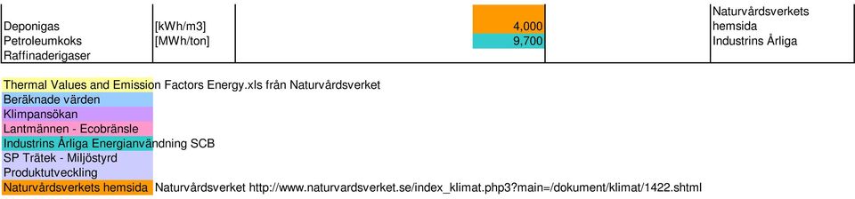 xls från Naturvårdsverket Beräknade värden Klimpansökan Lantmännen - Ecobränsle Industrins Årliga