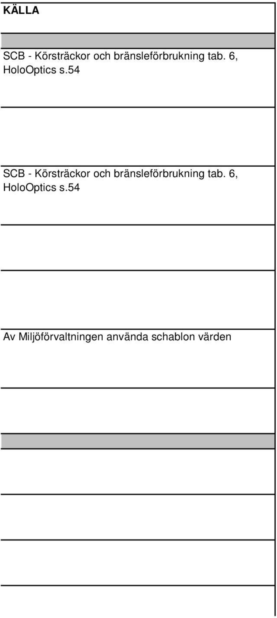 54 SCB - Körsträckor och 54 Av