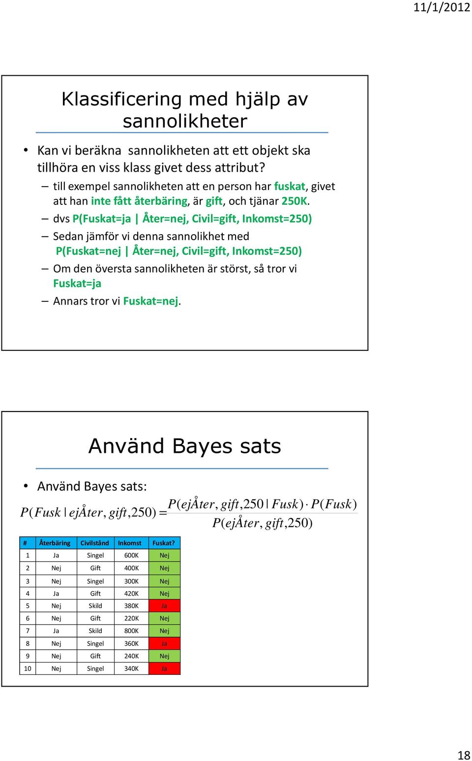 dvs P(Fuskat=ja Åter=nej, Civil=gift, Inkomst=250) Sedan jämför vi denna sannolikhet med P(Fuskat=nej Åter=nej, Civil=gift, Inkomst=250) Om den översta sannolikheten är störst, så tror vi Fuskat=ja