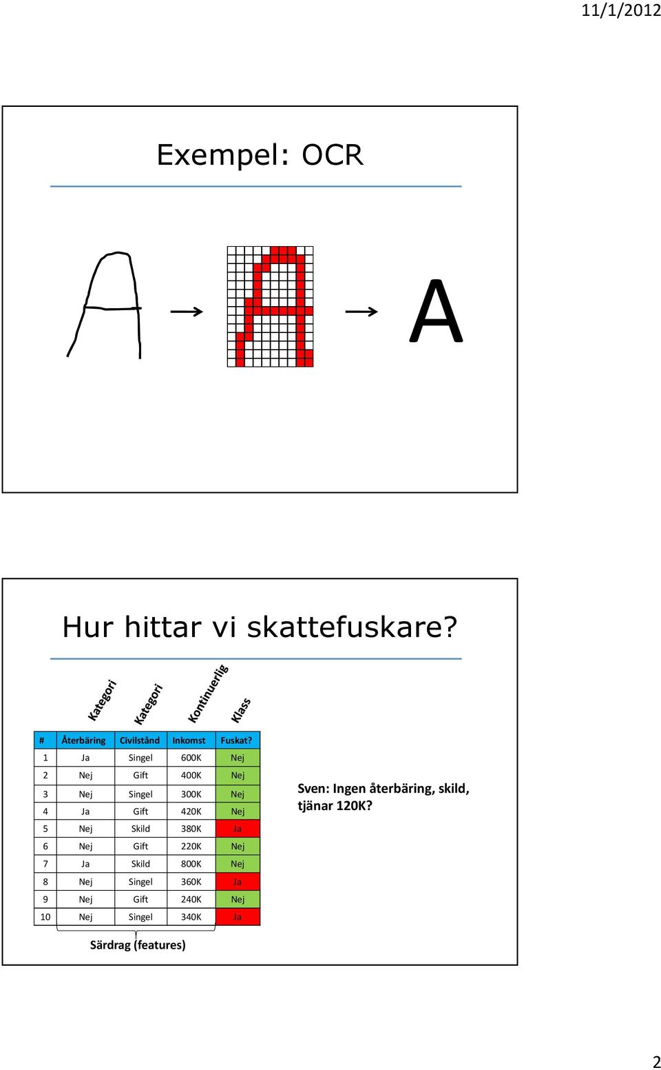 Skild 380K Ja 6 Nej Gift 220K Nej 7 Ja Skild 800K Nej 8 Nej Singel 360K Ja 9 Nej Gift