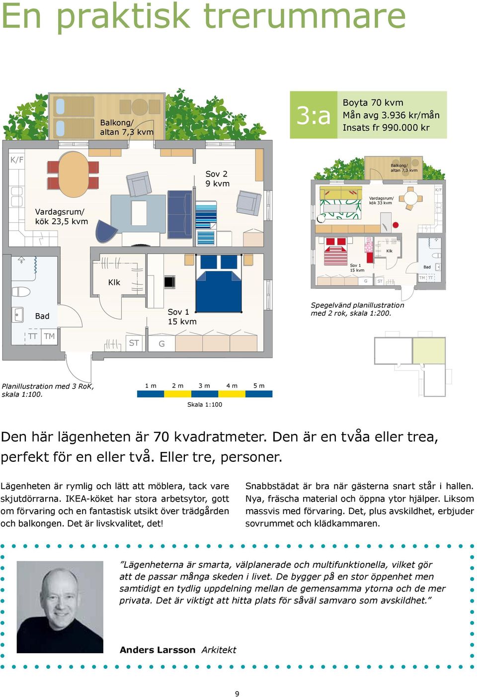 TT TM ST Planillustration med 3 RoK, skala 1:100. 1 m 2 m 3 m 4 m 5 m Skala 1:100 Den här lägenheten är 70 kvadratmeter. Den är en tvåa eller trea, perfekt för en eller två. Eller tre, personer.