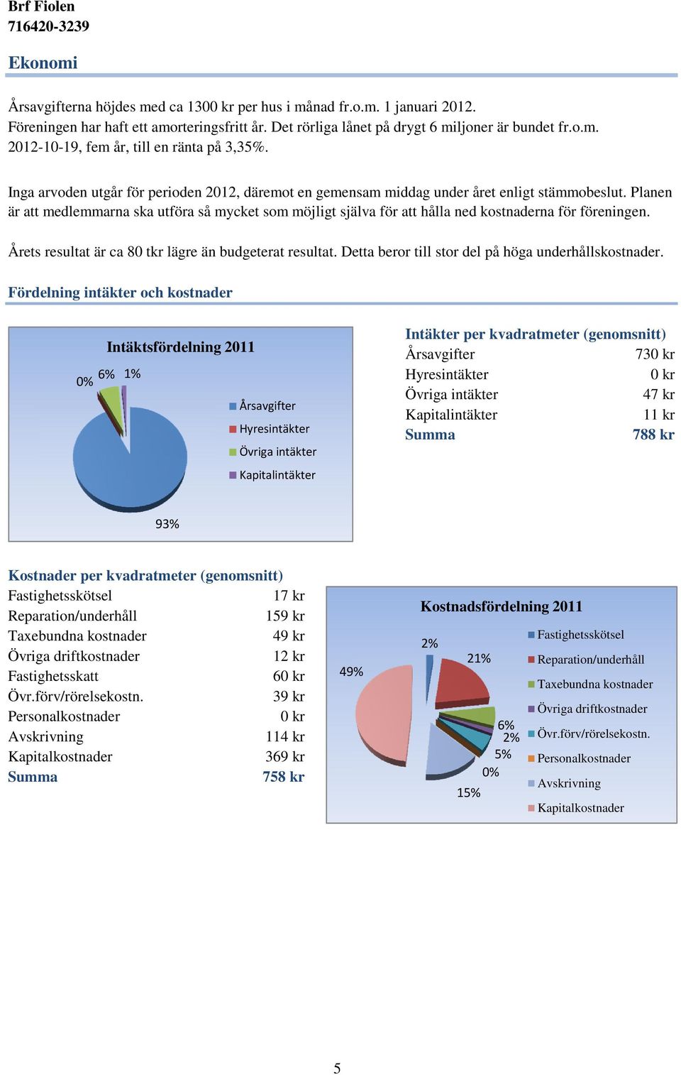 Planen är att medlemmarna ska utföra så mycket som möjligt själva för att hålla ned kostnaderna för föreningen. Årets resultat är ca 80 tkr lägre än budgeterat resultat.