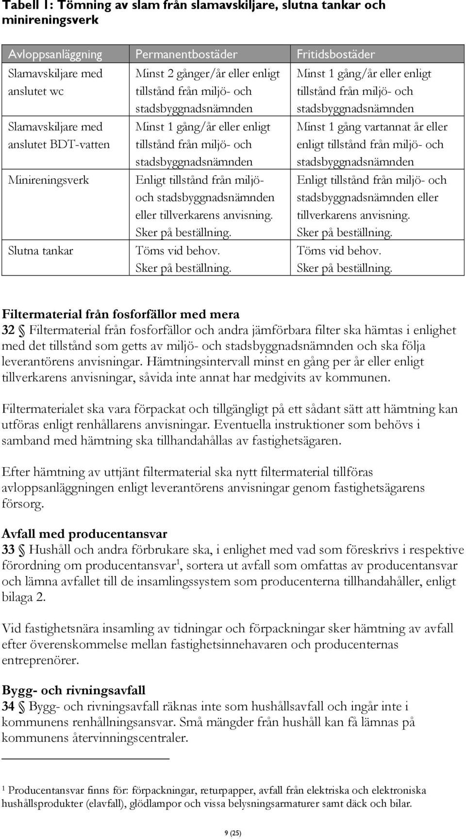 Enligt tillstånd från miljöoch stadsbyggnadsnämnden eller tillverkarens anvisning. Sker på beställning.