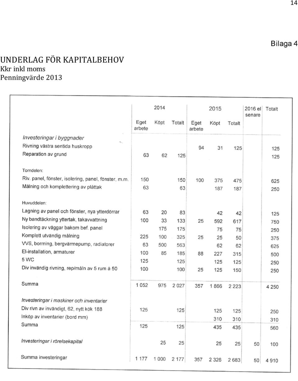 KAPITALBEHOV Kkr