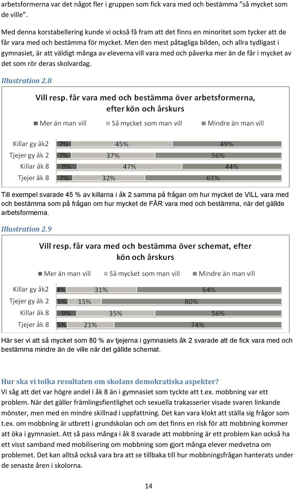 Men den mest påtagliga bilden, och allra tydligast i gymnasiet, är att väldigt många av eleverna vill vara med och påverka mer än de får i mycket av det som rör deras skolvardag. Illustration 2.