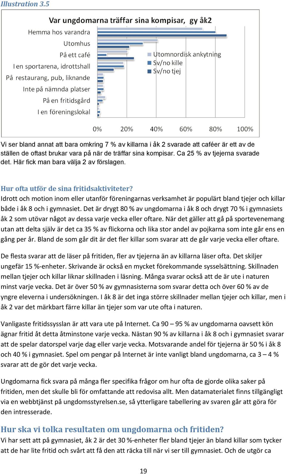 Idrott och motion inom eller utanför föreningarnas verksamhet är populärt bland tjejer och killar både i åk 8 och i gymnasiet.