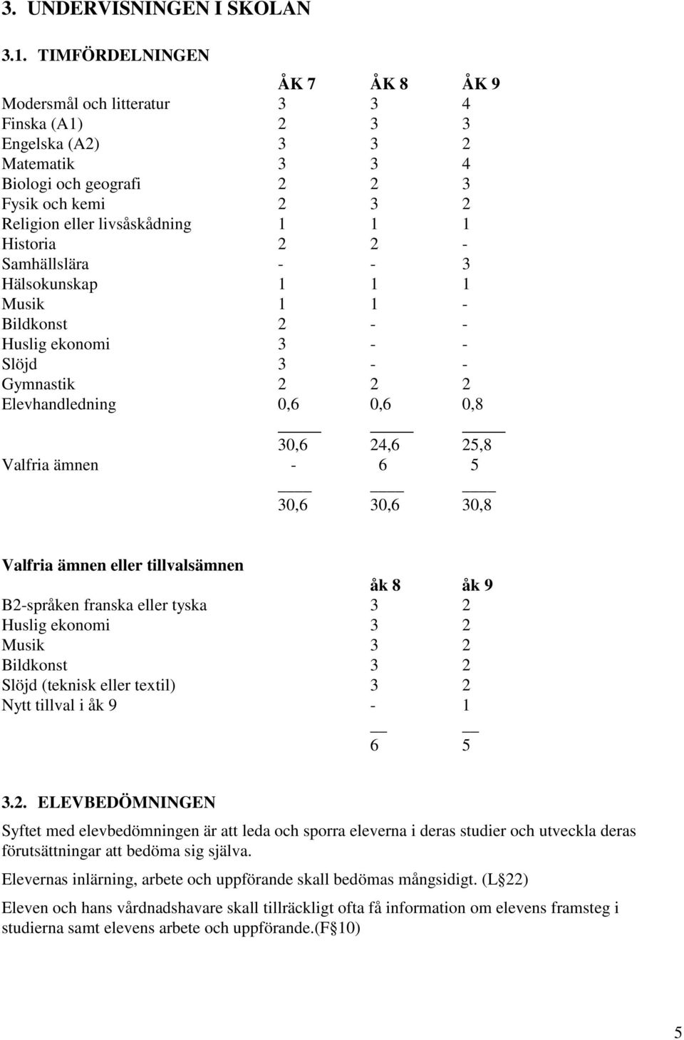 Historia 2 2 - Samhällslära - - 3 Hälsokunskap 1 1 1 Musik 1 1 - Bildkonst 2 - - Huslig ekonomi 3 - - Slöjd 3 - - Gymnastik 2 2 2 Elevhandledning 0,6 0,6 0,8 30,6 24,6 25,8 Valfria ämnen - 6 5 30,6