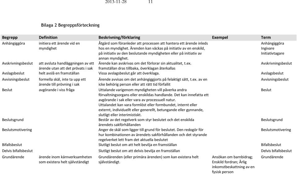 Anhängiggöra Ingivare Initiativtagare Avskrivningsbeslut att avsluta handläggningen av ett Ärende kan avskrivas om det förlorar sin aktualitet, t.ex.