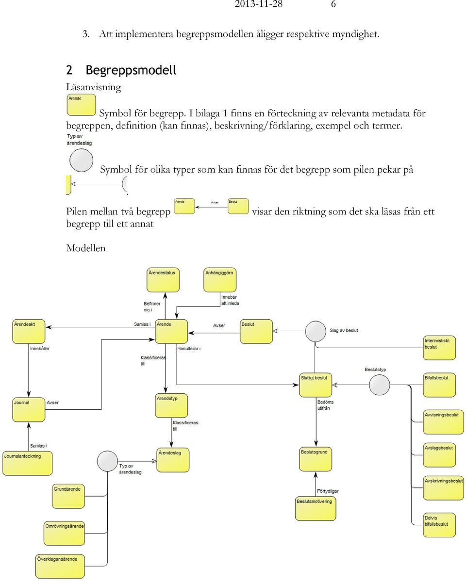 I bilaga 1 finns en förteckning av relevanta metadata för begreppen, definition (kan finnas),