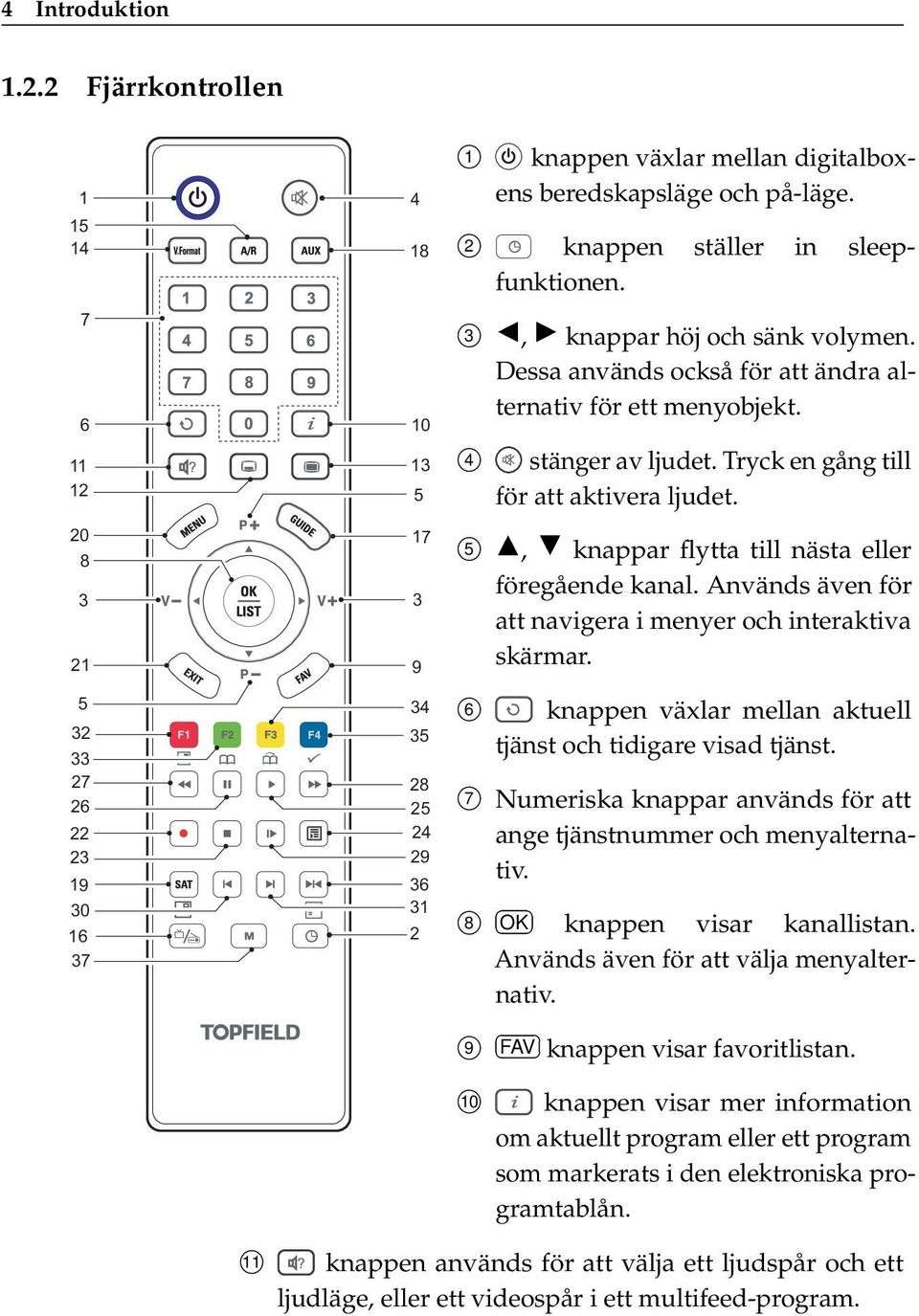 2 knappen ställer in sleepfunktionen. 3 b, d knappar höj och sänk volymen. Dessa används också för att ändra alternativ för ett menyobjekt. 4 stänger av ljudet.