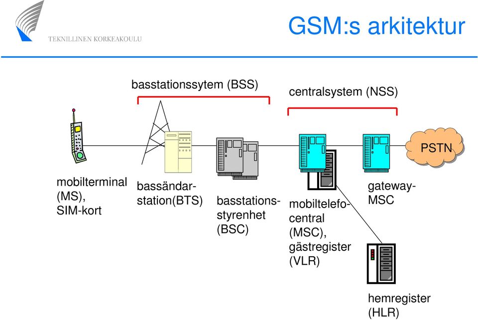 bassändarstation(bts) basstationsstyrenhet (BSC)