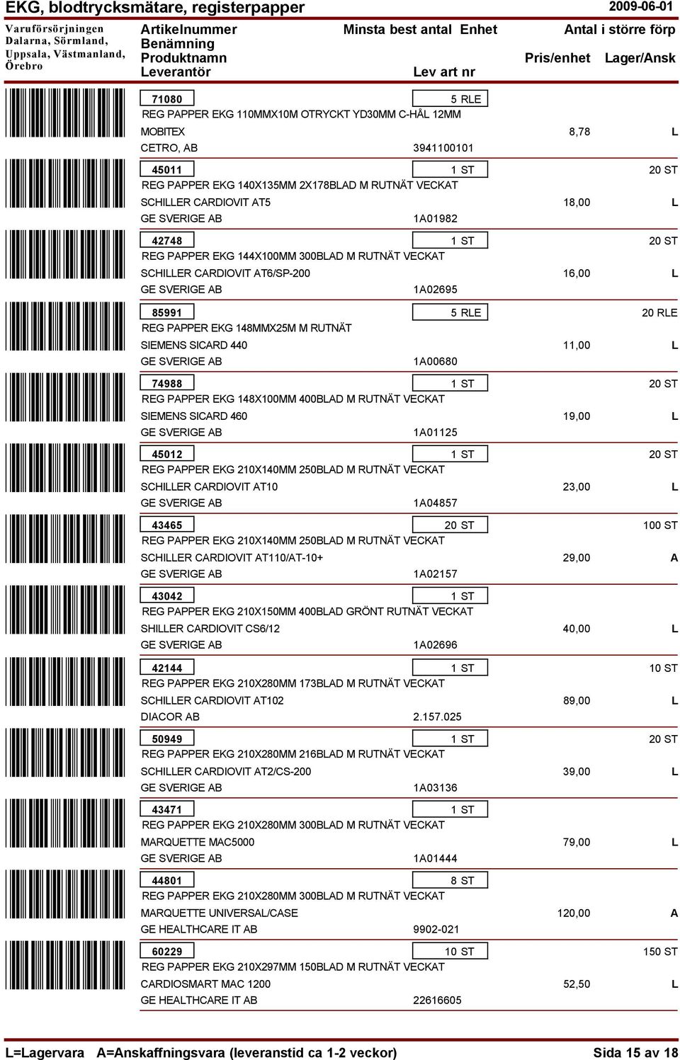 SICARD 440 SIEMENS SICARD 460 1A02695 1A00680 1A01125 5 RLE 74988 PAPPER EKG 148X100MM 400BLAD M RUTNÄT VECKAT 45012 PAPPER EKG 210X140MM 250BLAD M RUTNÄT VECKAT SCHILLER CARDIOVIT AT10 SCHILLER