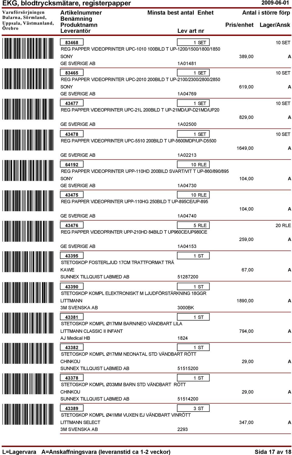 UP-21MD/UP-D21MD/UP20 1A02500 43478 1 SET PAPPER VIDEOPRINTER UPC-5510 200BILD T UP-5600MDP/UP-D5500 SONY 1A02213 64192 10 RLE PAPPER VIDEOPRINTER UPP-110HD 200BILD SVART/VIT T UP-860/890/895 1A04730