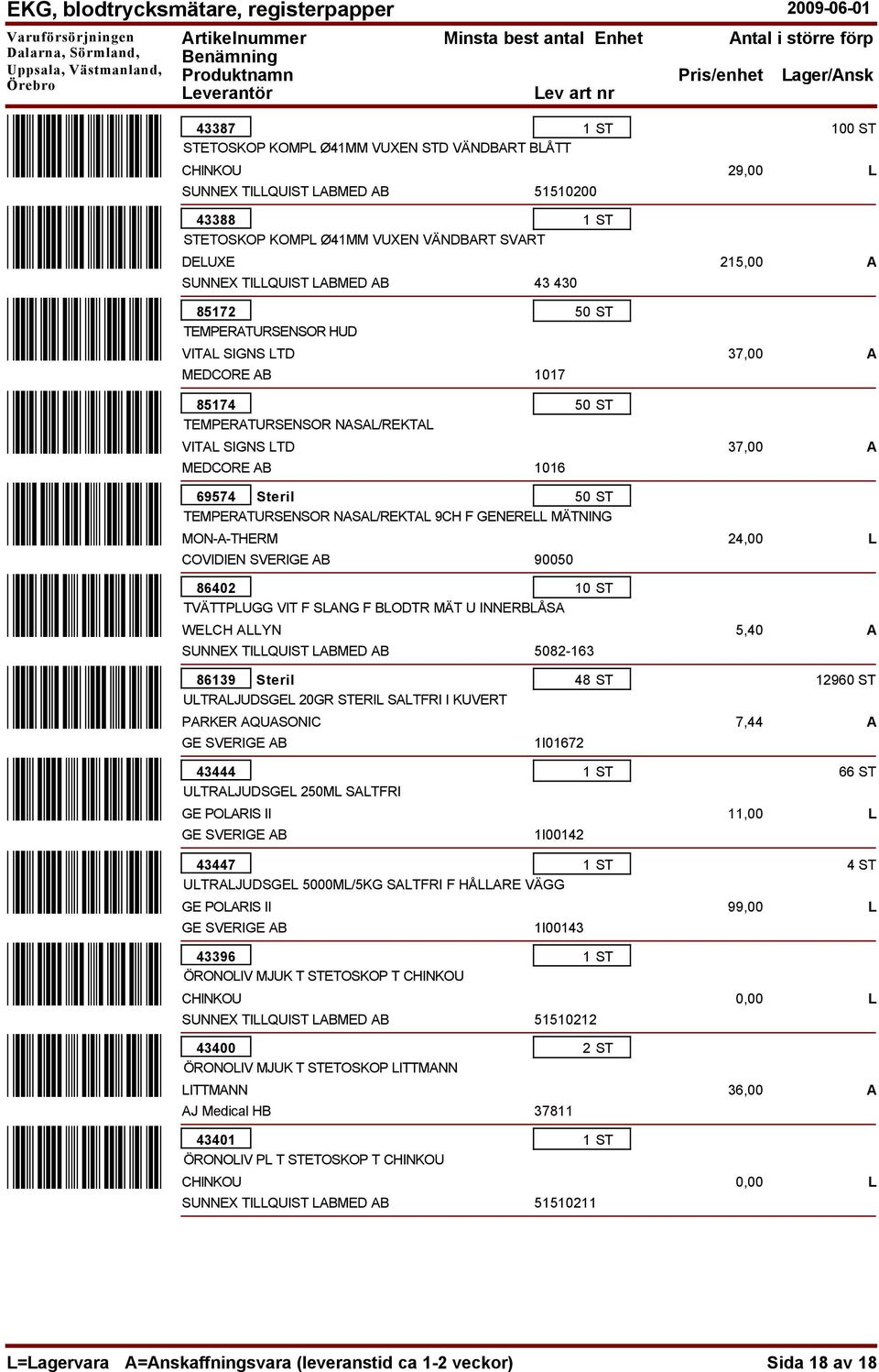 MON-A-THERM 51510200 43 430 1017 1016 90050 69574 Steril NASAL/REKTAL 9CH F GENERELL MÄTNING 86402 VIT F SLANG F MÄT U INNERBLÅSA WELCH ALLYN 86139 Steril ULTRALJUDSGEL 20GR STERIL SALTFRI I KUVERT