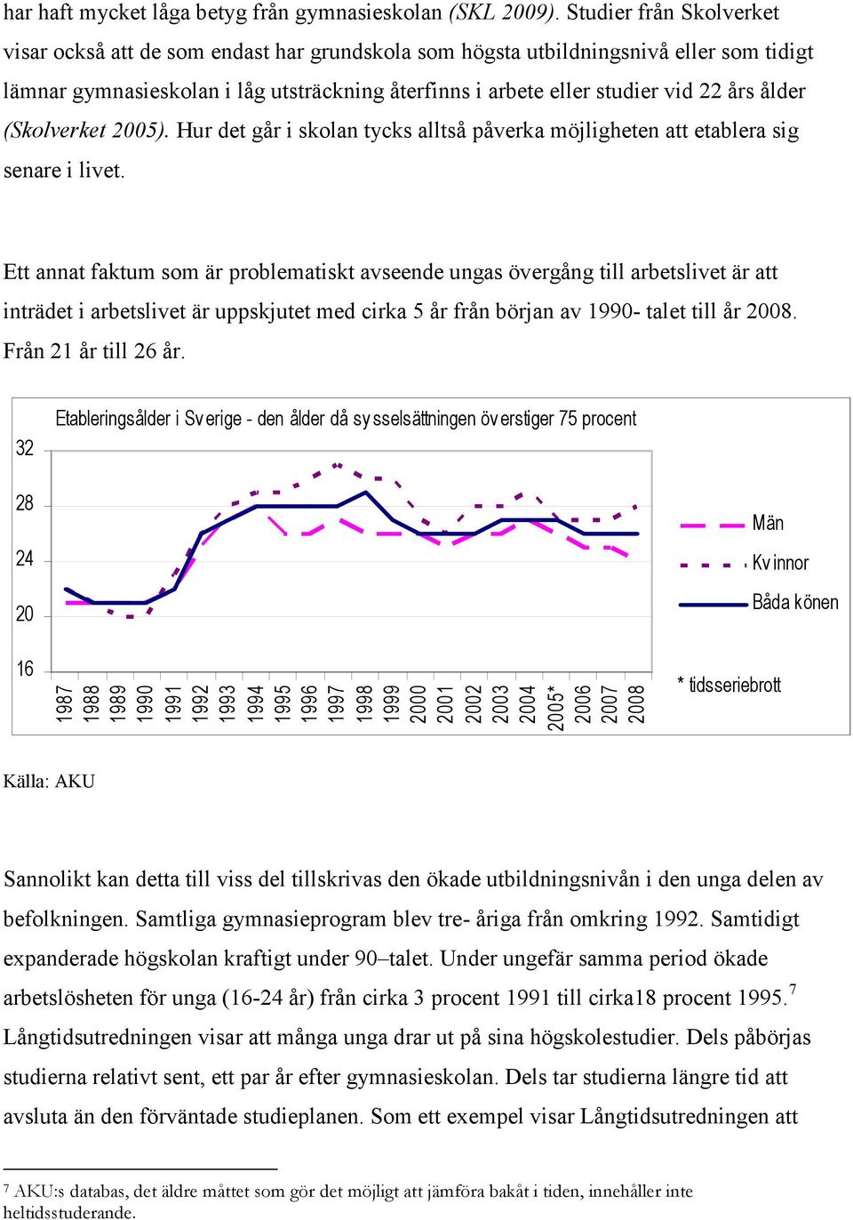 ålder (Skolverket 2005). Hur det går i skolan tycks alltså påverka möjligheten att etablera sig senare i livet.