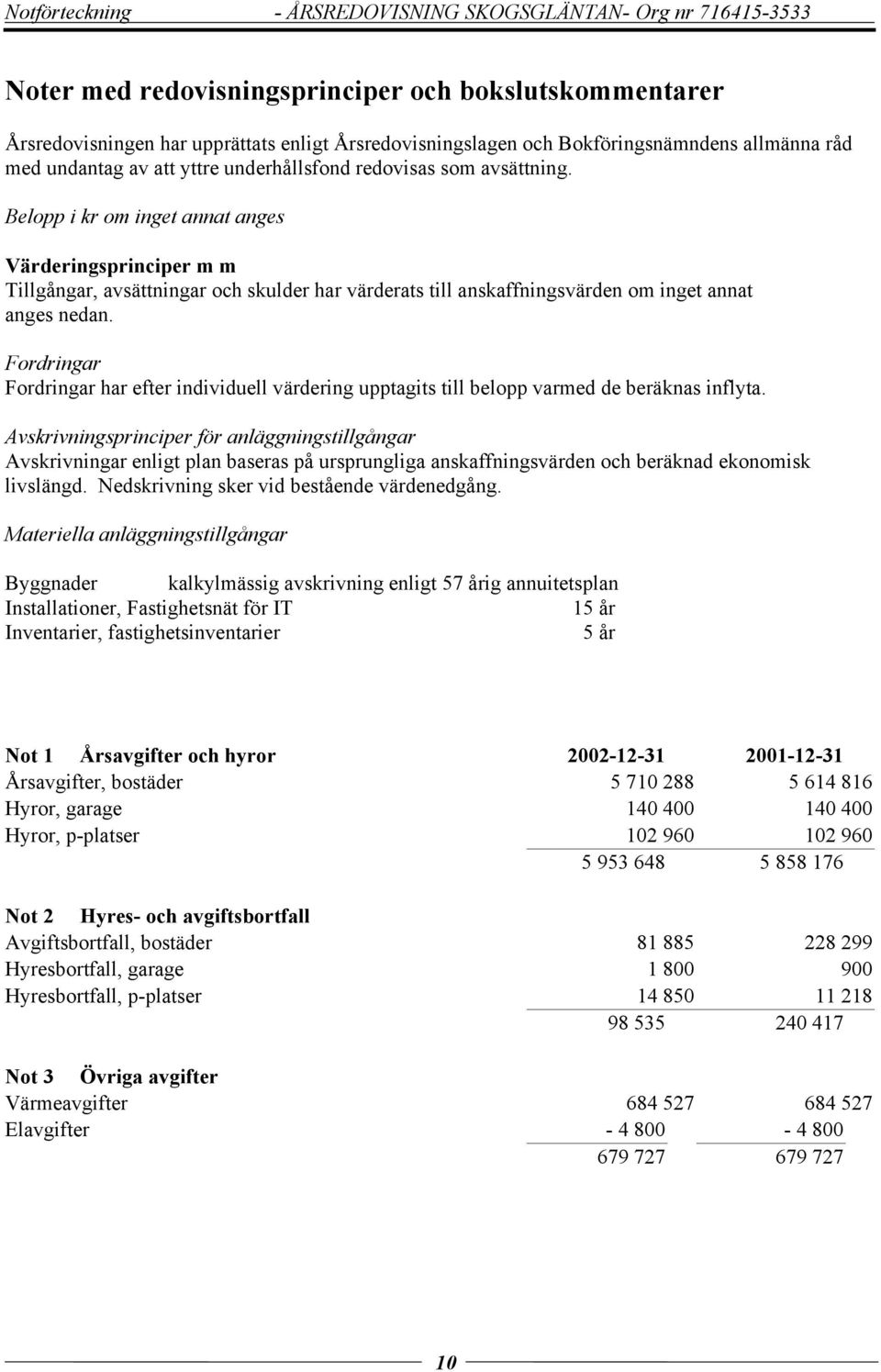 Belopp i kr om inget annat anges Värderingsprinciper m m Tillgångar, avsättningar och skulder har värderats till anskaffningsvärden om inget annat anges nedan.