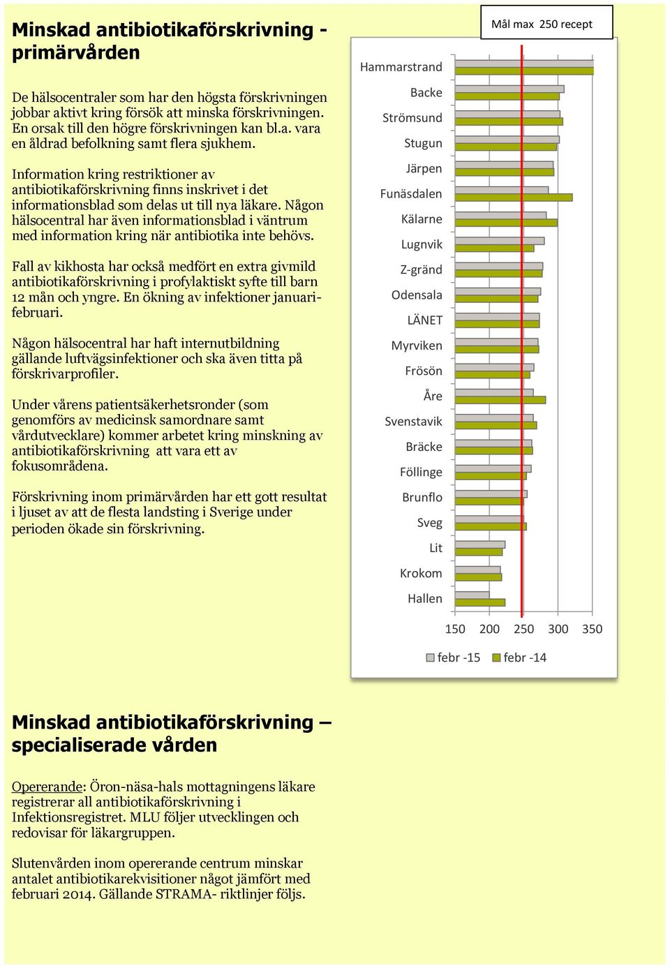 Någon hälsocentral har även informationsblad i väntrum med information kring när antibiotika inte behövs.