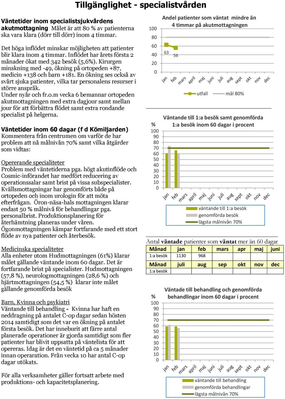 Kirurgen minskning med -49, ökning på ortopeden +87, medicin +138 och barn +181. En ökning ses också av svårt sjuka patienter, vilka tar personalens resurser i större anspråk. Under nyår och fr.o.m vecka 6 bemannar ortopeden akutmottagningen med extra dagjour samt mellan jour för att förbättra flödet samt extra rondande specialist på helgerna.