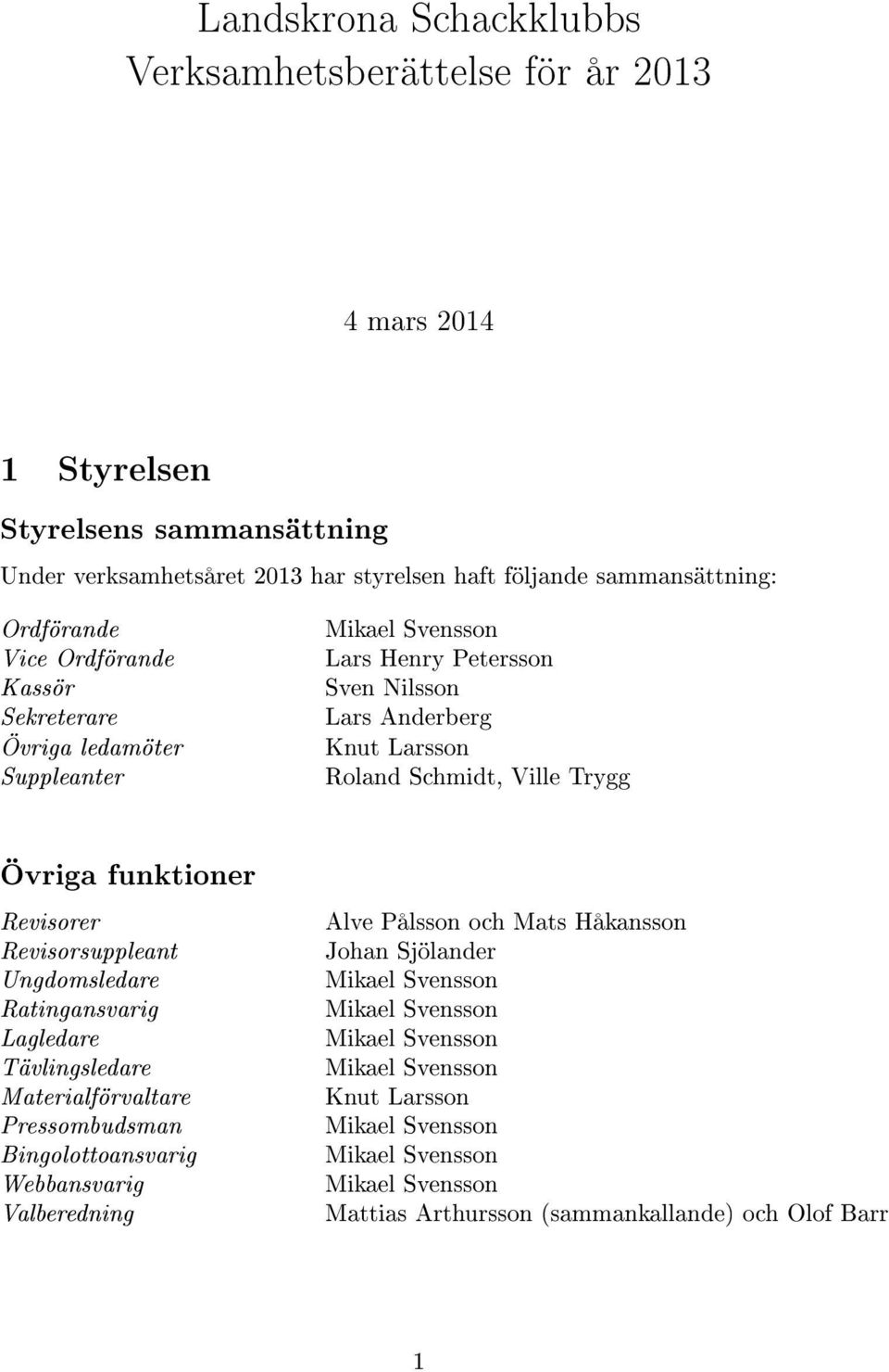 Suppleanter Roland Schmidt, Ville Trygg Övriga funktioner Revisorer Revisorsuppleant Ungdomsledare Ratingansvarig Lagledare Tävlingsledare Materialförvaltare