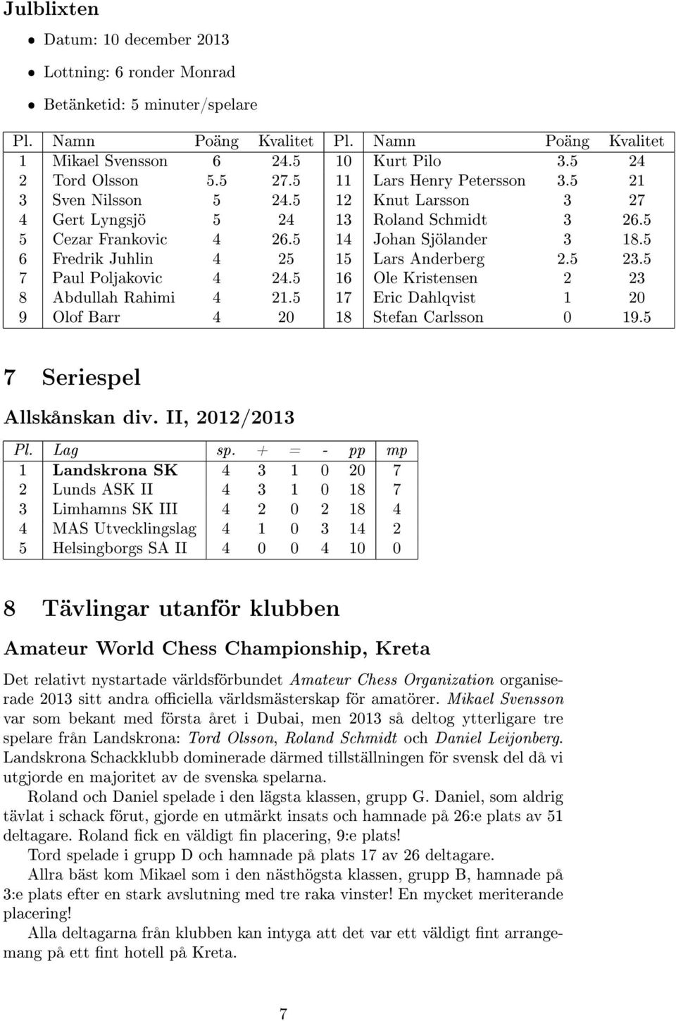 5 6 Fredrik Juhlin 4 25 15 Lars Anderberg 2.5 23.5 7 Paul Poljakovic 4 24.5 16 Ole Kristensen 2 23 8 Abdullah Rahimi 4 21.5 17 Eric Dahlqvist 1 20 9 Olof Barr 4 20 18 Stefan Carlsson 0 19.