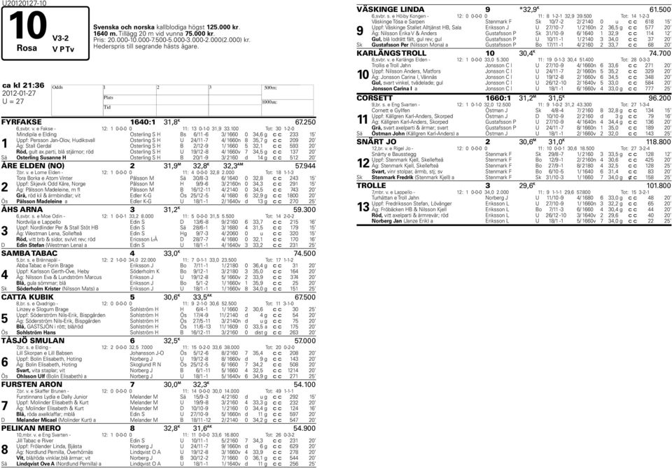 100 Tot: 30 1-2-0 1 Mindipila e Elding Osterling S Bs 6/11-6 3/ 1660 0 34,6 g c c 233 15 Uppf: Persson Jan-Olov, udiksvall Osterling S U 24/11-4/ 1660n 8 35, g c c 209 20 Äg: Stall Gerdal Osterling S