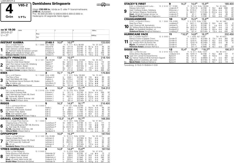 000 Tot: 23 2-3-3 1 Dreamy e Dream Lover Viklund M Bo /11-8 3/ 2140 0 18,1 g c c 46 25 Uppf: Isaksson Lennart, Boden Ohlsson U Bo 1/11-4 9/ 2140 4 16,6 c c 92 40 Äg: Wallmark Stefan & Isaksson