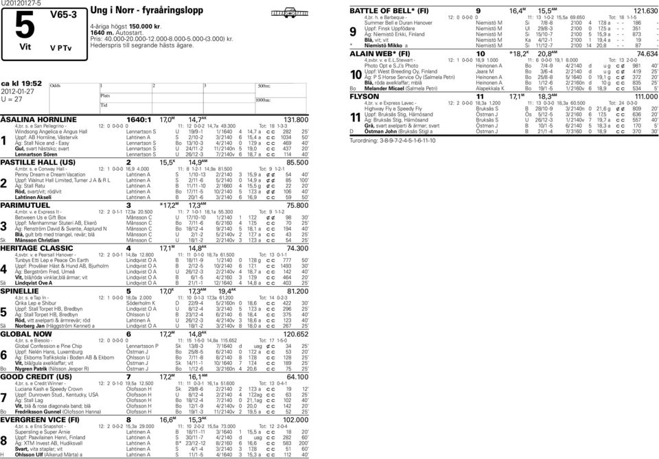 300 Tot: 18 1-3-3 1 Windsong Angelica e Angus all Lennartson S U 19/9-1 1/ 1640 4 14, a c c 282 25 Uppf: AB ornline, Västervik Lahtinen A S 2/10-2 3/ 2140 6 15,4 a c c 1034 50 Äg: Stall Nice and -