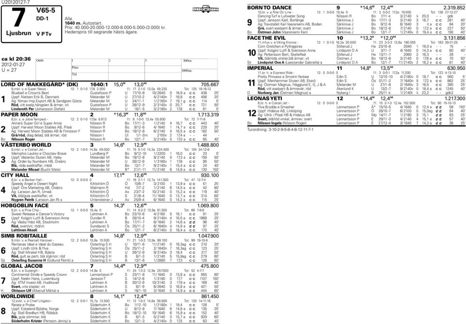 220 Tot: 125 19-16-12 1 Bluebell e Crown s Best Gustafsson P U 1/10-8 10/ 2640 0 16,9 a c c 438 25 Uppf: Nielsen Erik B, Danmark Melander M U 2/10-2 4/ 2140n 16,8 c c 456 20 Äg: Nimax Imp.