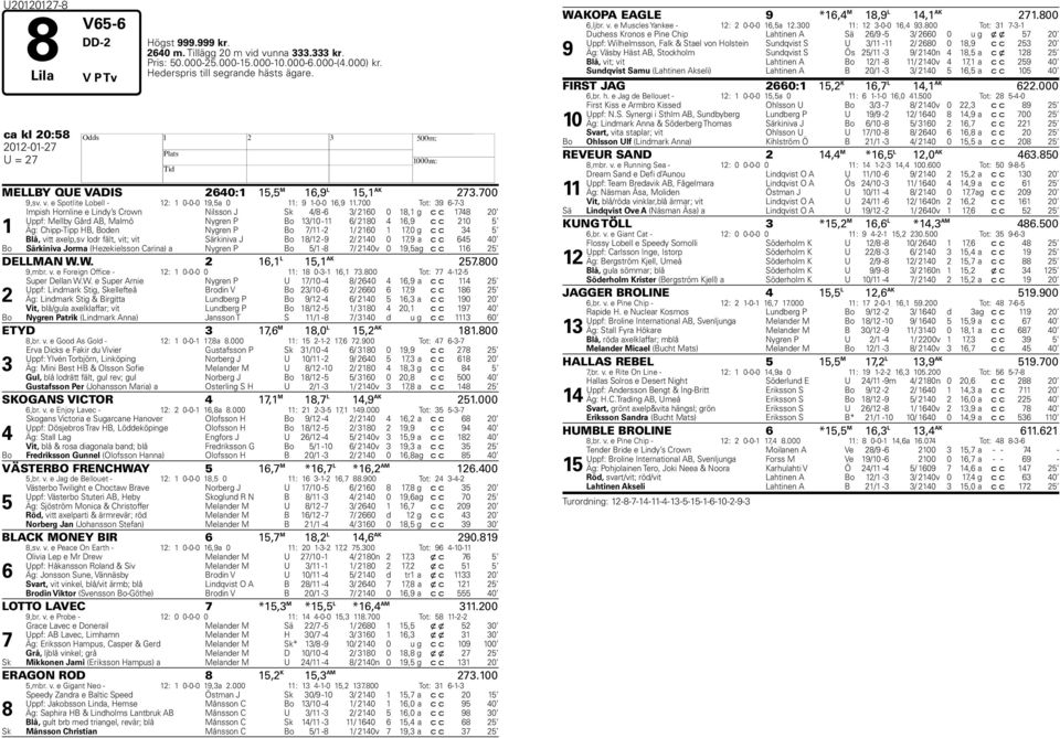 00 Tot: 39 6--3 1 Impish ornline e Lindy s Crown Nilsson J Sk 4/8-6 3/ 2160 0 18,1 g c c 148 20 Uppf: Mellby Gård AB, Malmö Nygren P Bo 13/10-11 6/ 2180 4 16,9 c c 210 5 Äg: Chipp-Tipp B, Boden