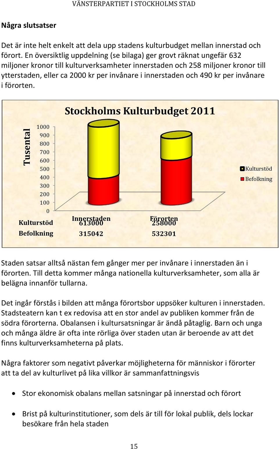 innerstaden och 490 kr per invånare i förorten.