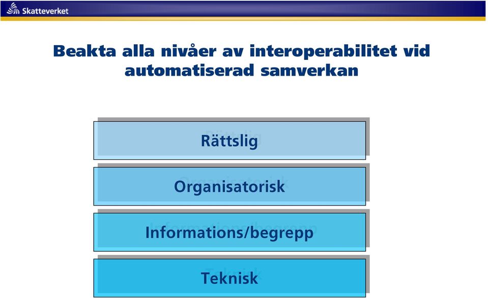 automatiserad samverkan