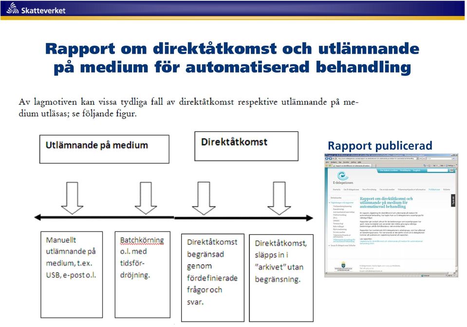 för automatiserad