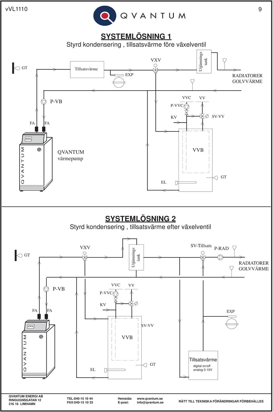 tillsatsvärme efter växelventil GT VXV Utjämnings tank SV-Tillsats P-RAD RADIATORER GOLVVÄRME P-VB P-VVC VVC VV KV