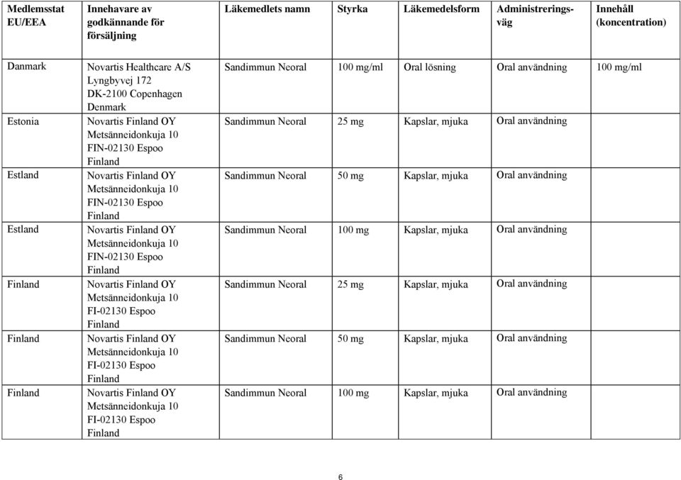 Novartis Finland OY Metsänneidonkuja 10 FIN-02130 Espoo Finland Novartis Finland OY Metsänneidonkuja 10 FI-02130 Espoo Finland Novartis Finland OY Metsänneidonkuja 10 FI-02130 Espoo Finland Novartis